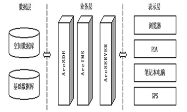 webgis是怎样定义的？